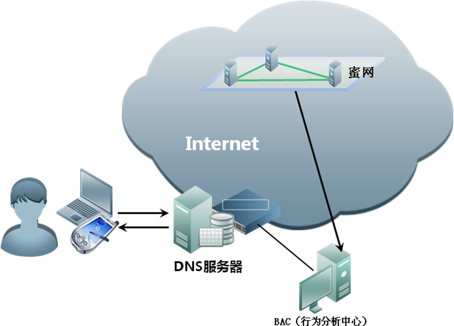綠盟科技運營商DNS系統安全解決方案
