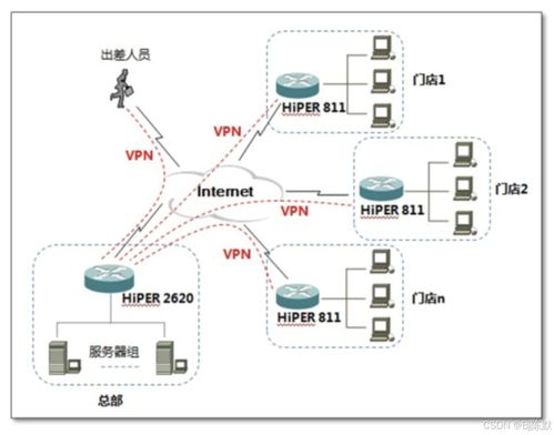 網絡安全協(xié)議如何保障隱私安全